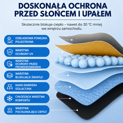 Thermo Shade™ Słoneczna Tarcza Samochodowa